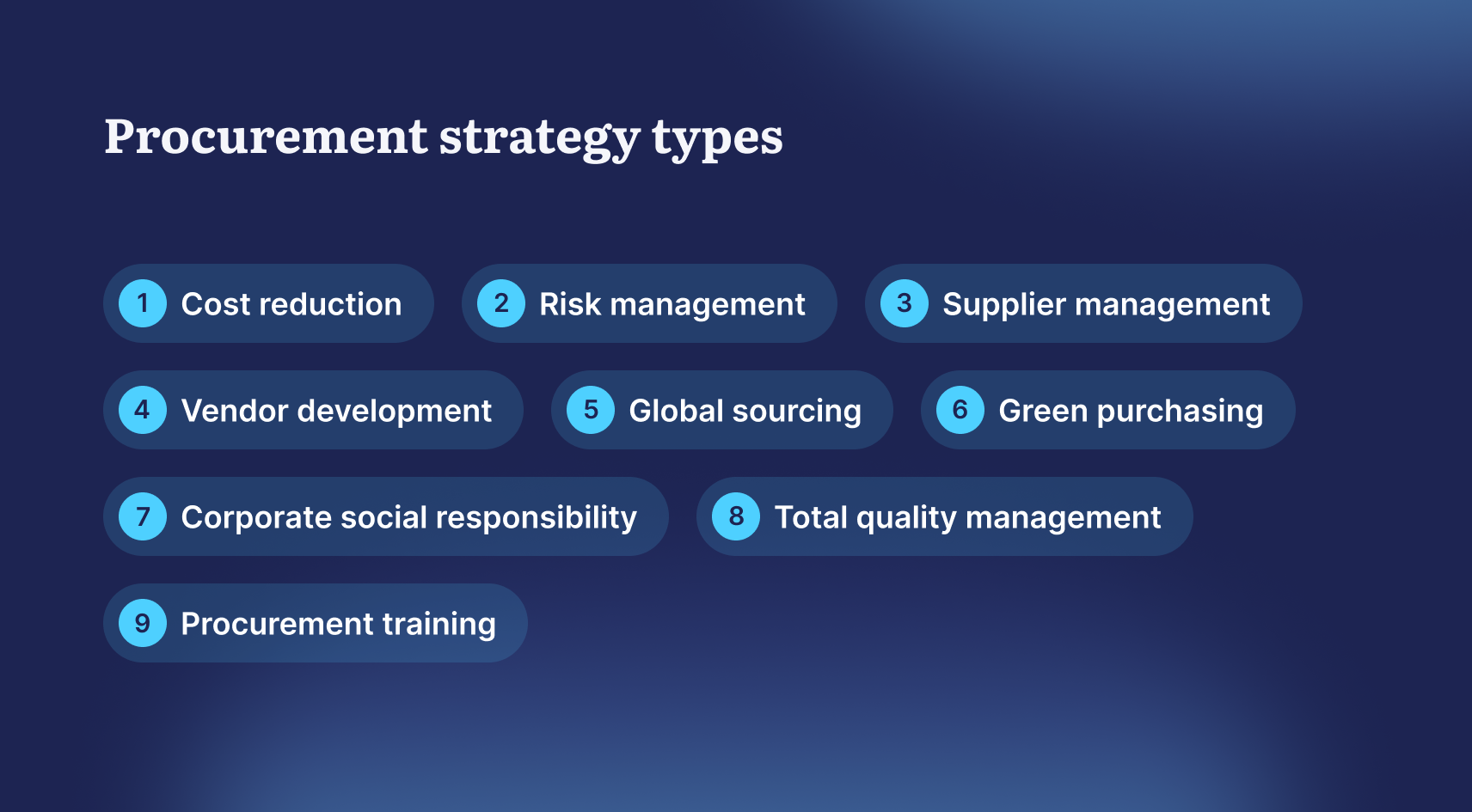 What is procurement and how does it impact the supply chain