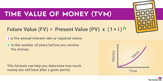 time value of money discussion