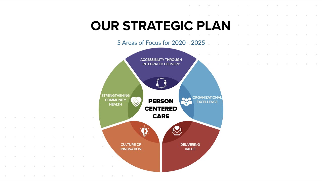 Advancing Systems Of Care For The Disadvantaged