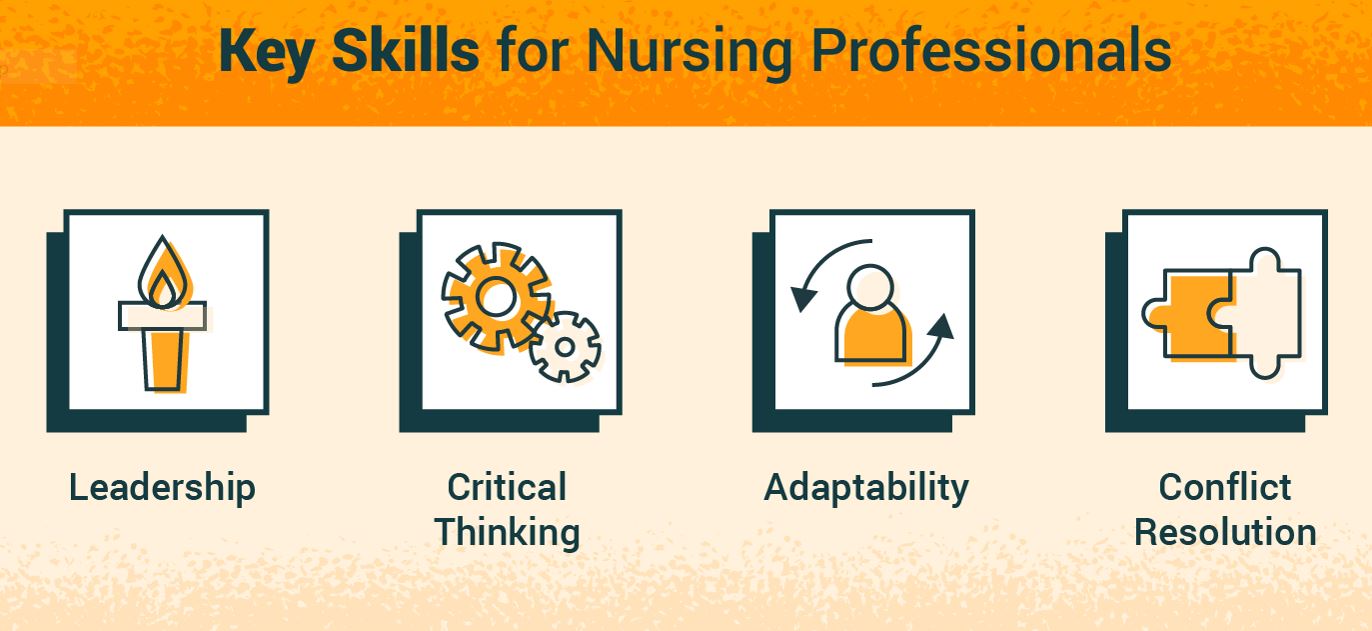 journal entry on professionalism